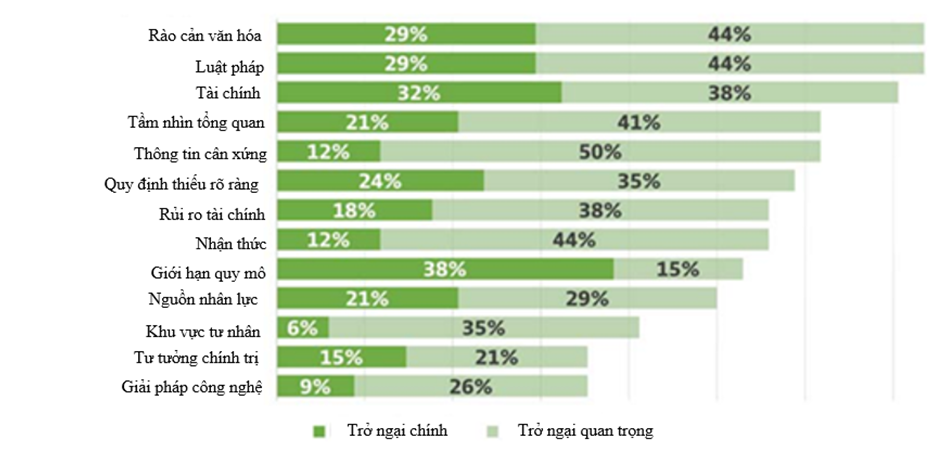 Những thách thức, khó khăn nào trong thực hiện kinh tế tuần hoàn ở Việt Nam? - Ảnh 4