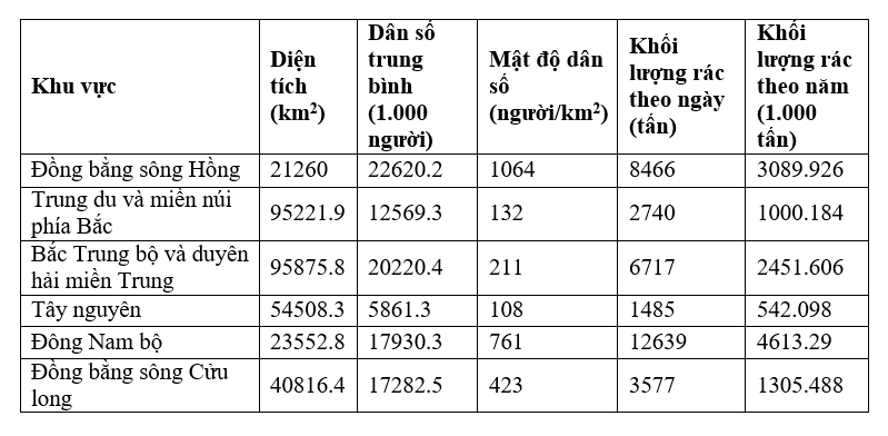 Những thách thức, khó khăn nào trong thực hiện kinh tế tuần hoàn ở Việt Nam? - Ảnh 8