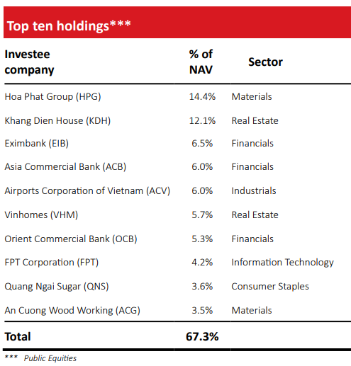 Ròng rã 14 năm làm cổ đông, khoản đầu tư của SMBC và VinaCapital vào Eximbank thua xa gửi tiết kiệm?  - Ảnh 1.