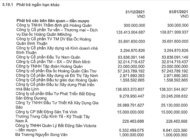 Câu hỏi lớn giữa cuộc chiến tranh quyền hiện nay: Địa ốc Hoàng Quân (HQC) có gì hấp dẫn?  - Ảnh 4.