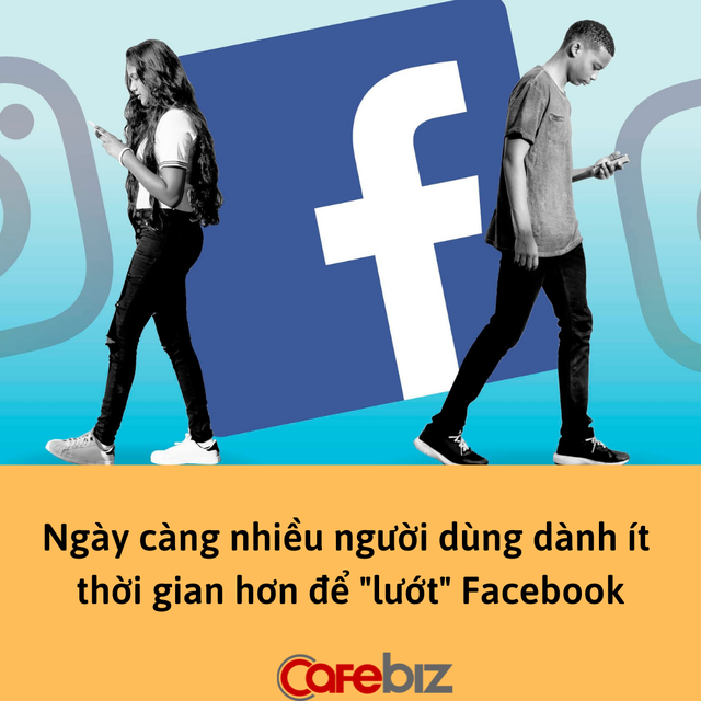 Facebook trên bờ vực sụp đổ: Bão hòa trên toàn cầu, lượng người dùng không thể tăng thêm được, doanh nghiệp thi nhau chuyển tiền quảng cáo sang nền tảng khác - Ảnh 1. Facebook trên bờ vực sụp đổ: Bão hòa trên toàn cầu, lượng người dùng không thể tăng thêm được, doanh nghiệp thi nhau chuyển tiền quảng cáo sang nền tảng khác - Ảnh 1.
