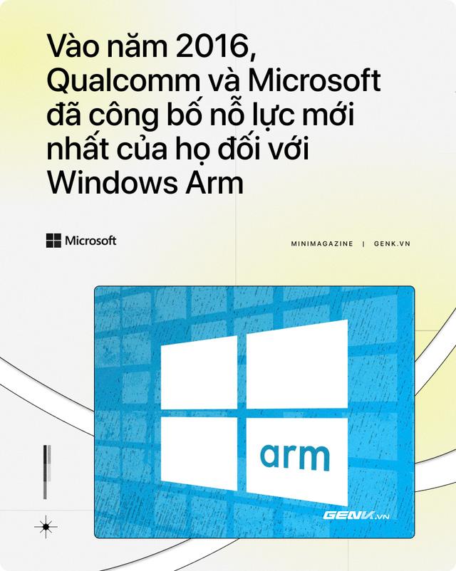 Apple đang khiến Qualcomm và Windows ARM phải xấu hổ như thế nào?  - Ảnh 5.