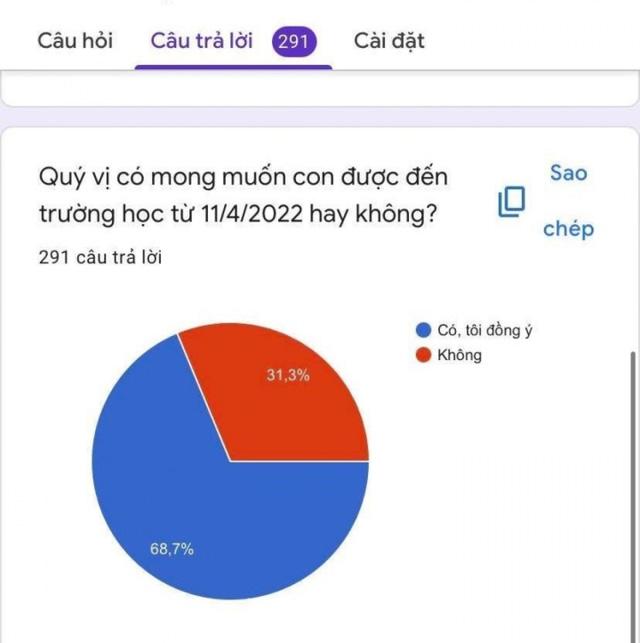 Hà Nội: Lấy ý kiến phụ huynh cho học sinh tiểu học và lớp 6 đi học trực tiếp - Ảnh 1.