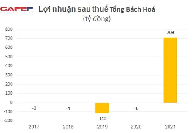 Tăng từ 7.900 lên 108.000 đồng sau 4 tháng lên sàn, một công ty báo lãi đột biến 700 tỷ nhờ mua bán cổ phiếu 2 công ty liên quan Tân Hoàng Minh  - Ảnh 2.