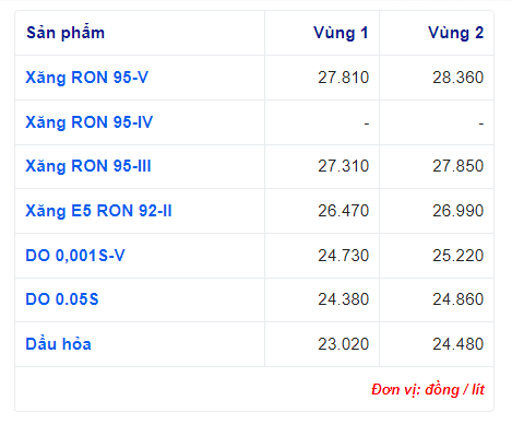 Giá xăng dầu hôm nay 21/4: Cập nhật giá xăng dầu trong nước, quốc tế - Ảnh 4