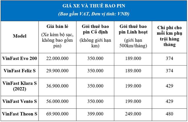 VinFast ra mắt 5 mẫu xe máy điện có khả năng di chuyển gần 200km một lần sạc - Ảnh 6.