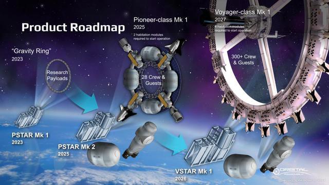 Công ty Mỹ khai trương khu giải trí phức hợp không gian với trọng lực nhân tạo vào năm 2025 - Ảnh 2.