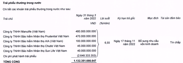 Tiền đẻ ra tiền ở Thế giới Di động: Vay nợ hơn 1 tỷ USD nhưng thu ngàn tỷ từ tiền gửi ngân hàng, cho 2 CTCK vay 940 tỷ đồng - Ảnh 4.