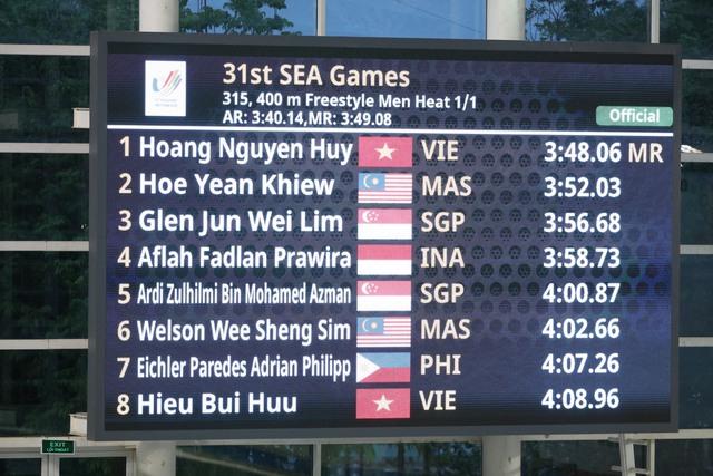 Chung kết Bơi lội 400m tự do nam: Huy Hoàng phá kỷ lục SEA Games - Ảnh 5. Chung kết Bơi lội 400m tự do nam: Huy Hoàng phá kỷ lục SEA Games - Ảnh 5.