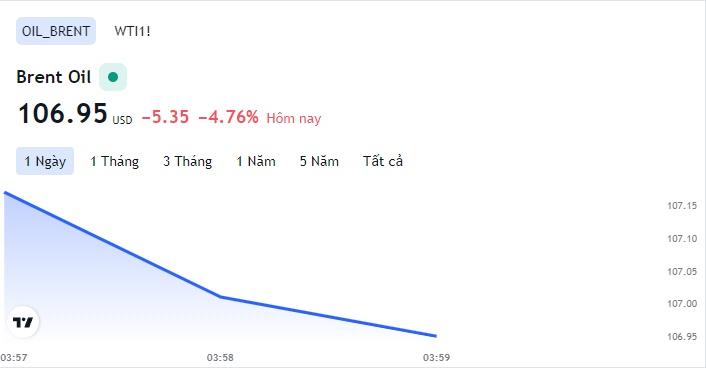 Giá xăng dầu hôm nay 23/6: Cập nhật giá xăng dầu trong nước, quốc tế - Ảnh 1