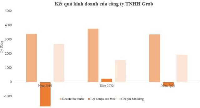 Chuyện gì đang xảy ra với Grab Việt Nam? - Ảnh 1.