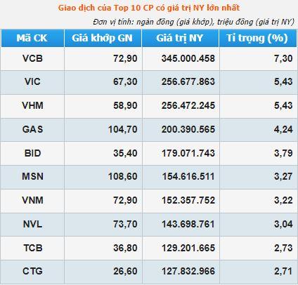 Hòa Phát (HPG) rớt khỏi top 10 doanh nghiệp vốn hóa lớn nhất sàn chứng khoán - Ảnh 2.