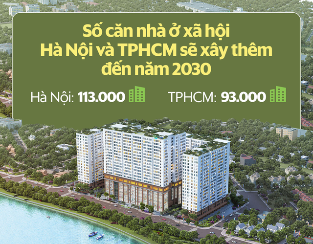 Vingroup, Novaland... xây 1,3 triệu căn nhà ở xã hội, Thủ tướng yêu cầu: ‘Cần nói đi đôi với làm, không để người dân mất niềm tin!’ - Ảnh 3.