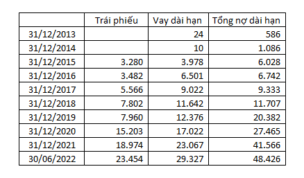 Giải mã chiến lược M&A giúp Novaland trở thành ông trùm bất động sản với tổng tài sản lên đến 10 tỷ USD sau 15 năm - Ảnh 4.