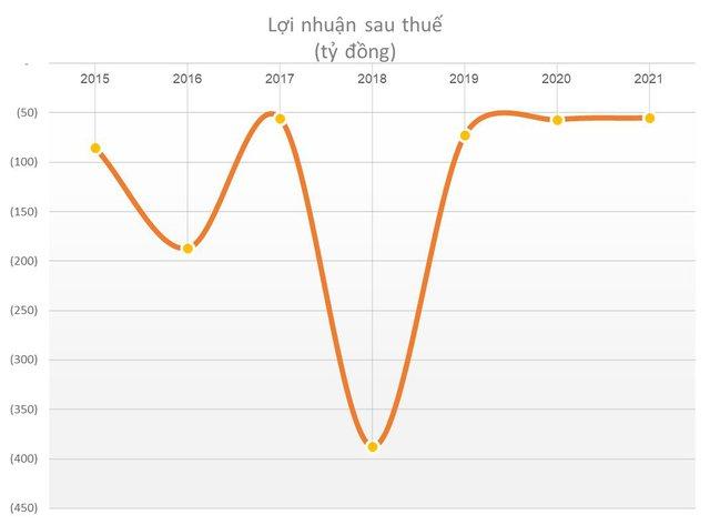 Hai doanh nghiệp lâu đời ngành xây dựng  Sông Hồng, Vinaincon: Từ những dự án đình đám đến khoản lỗ luỹ kế hơn nghìn tỷ đồng - Ảnh 1.