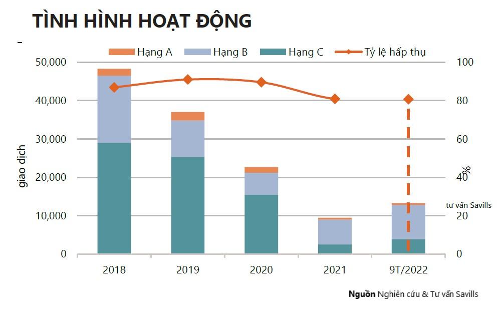 Thị trường căn hộ TP.HCM: Người dân mua nhà ngày càng khó khăn bởi giá nhà tăng cao và hạn chế tín dụng - Ảnh 1.