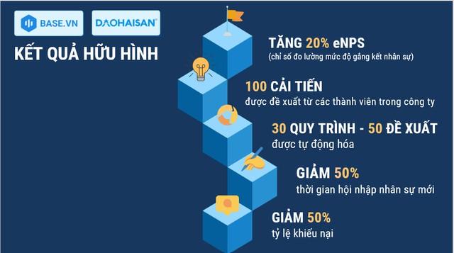 Base.vn tổ chức True Builders Talk, tiếp đà cho doanh nghiệp tăng trưởng theo chiều sâu - Ảnh 2.