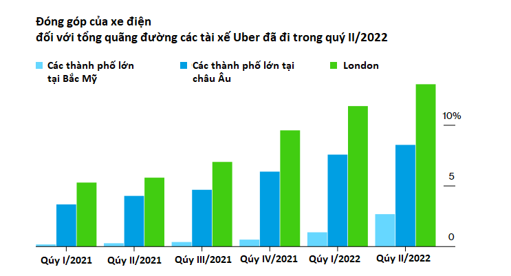 Thủ đô London giải quyết thành công tình trạng ô nhiễm không khí  - Ảnh 3.