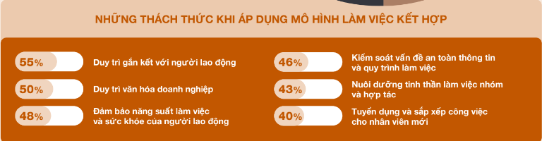 CEO ManpowerGroup Việt Nam: Những vị sếp thức thời là người biết cách giúp nhân viên thấy hạnh phúc và làm việc hiệu quả, không quan trọng họ làm việc ở đâu - Ảnh 1.