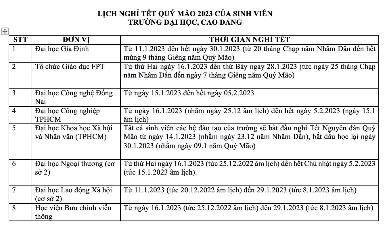 Lịch nghỉ Tết Nguyên đán 2023 của sinh viên đại học.