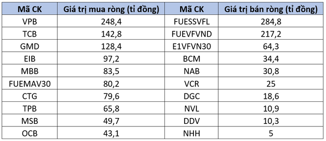 Chứng khoán tuần qua: Sau 2 năm VN-Index mới đóng tuần dưới 1.000 điểm ảnh 2