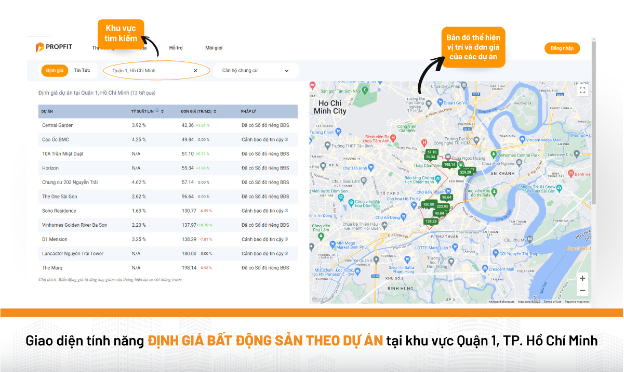 PROPFIT - Nền tảng công nghệ giúp nhà đầu tư nghiên cứu thông tin bất động sản - Ảnh 4.