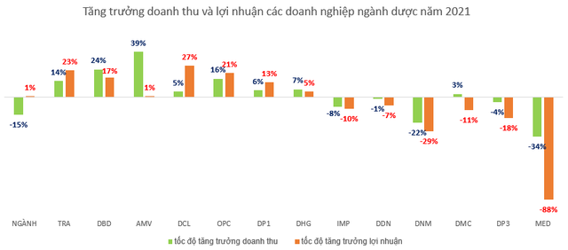 Doanh nghiệp nổi tiếng với các sản phẩm Hoạt huyết dưỡng não, Boganic,.. dưới thời vị Chủ tịch người Hàn Quốc hoạt động ra sao? - Ảnh 2.