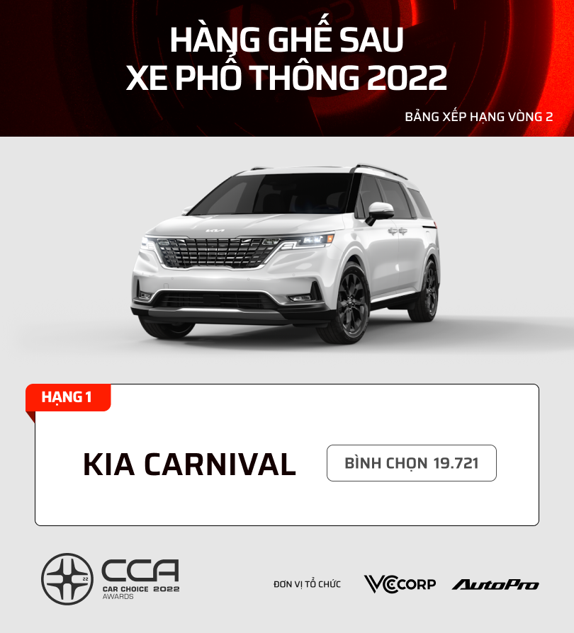 17 mẫu xe nhiều bình chọn nhất từng hạng mục CCA 2022: Kia, Mazda áp đảo phân khúc phổ thông - Ảnh 3.