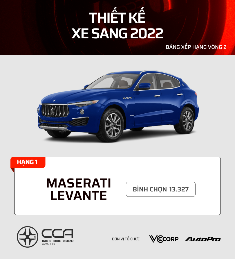 17 mẫu xe nhiều bình chọn nhất từng hạng mục CCA 2022: Kia, Mazda áp đảo phân khúc phổ thông - Ảnh 2.