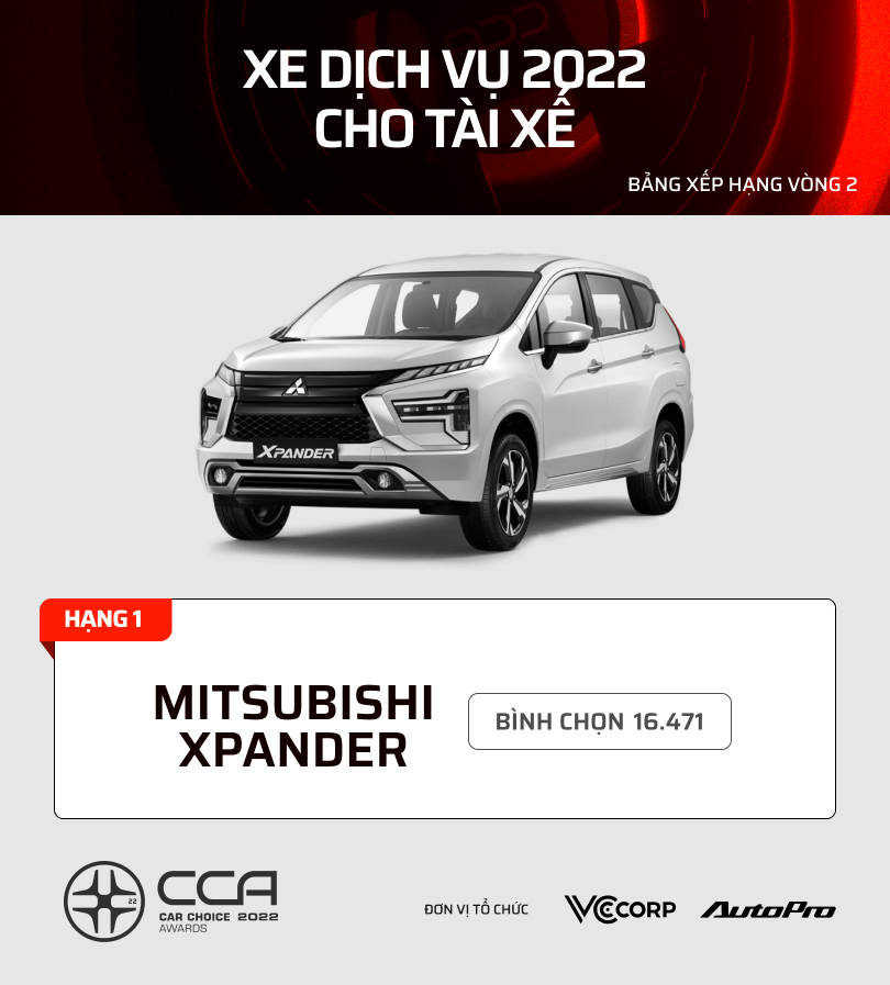 17 mẫu xe nhiều bình chọn nhất từng hạng mục CCA 2022: Kia, Mazda áp đảo phân khúc phổ thông - Ảnh 13.