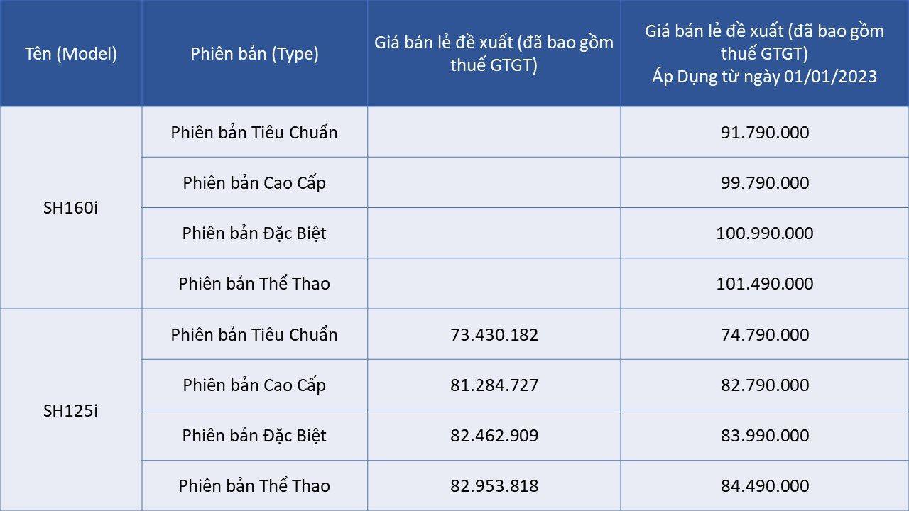 Honda bất ngờ ra mắt SH160i ra mắt tại Việt Nam, giá từ 91 triệu đồng - Ảnh 2.