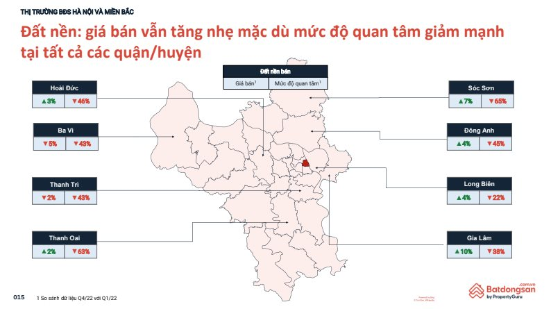 Nhà đầu tư đang quay lưng với đất nền? - Ảnh 4.