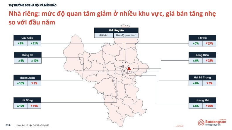 Nhà đầu tư đang quay lưng với đất nền? - Ảnh 3.