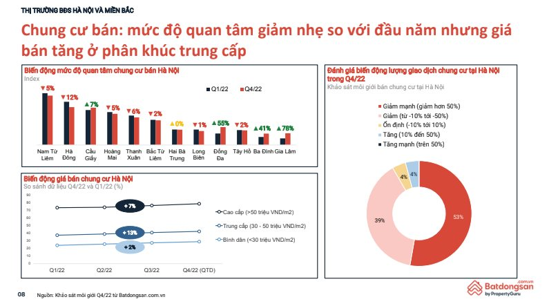 Nhà đầu tư đang quay lưng với đất nền? - Ảnh 2.