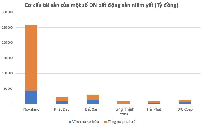 Trước thềm cuộc họp quan trọng của Thủ tướng về giải pháp phát triển lành mạnh thị trường BĐS, cổ phiếu DN bất động sản PDR, NVL, KHG… cùng giảm sàn la liệt - Ảnh 3.