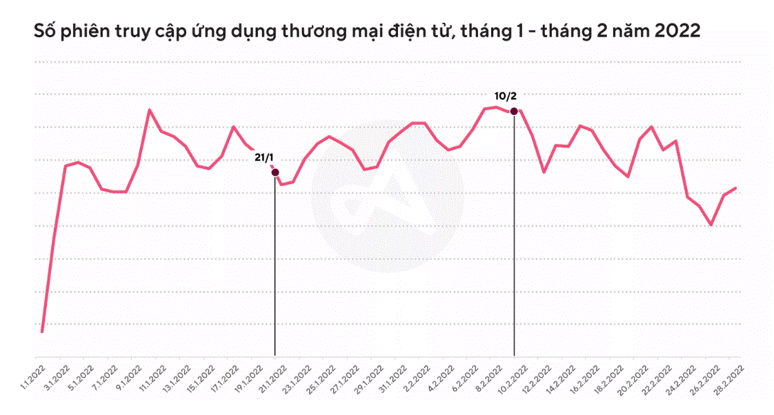 Các ứng dụng giao thức ăn – hẹn hò, sàn TMĐT cần làm gì để đón đầu Valentine? - Ảnh 4.