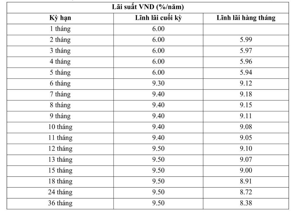 Biểu lãi suất online VietA Bank.