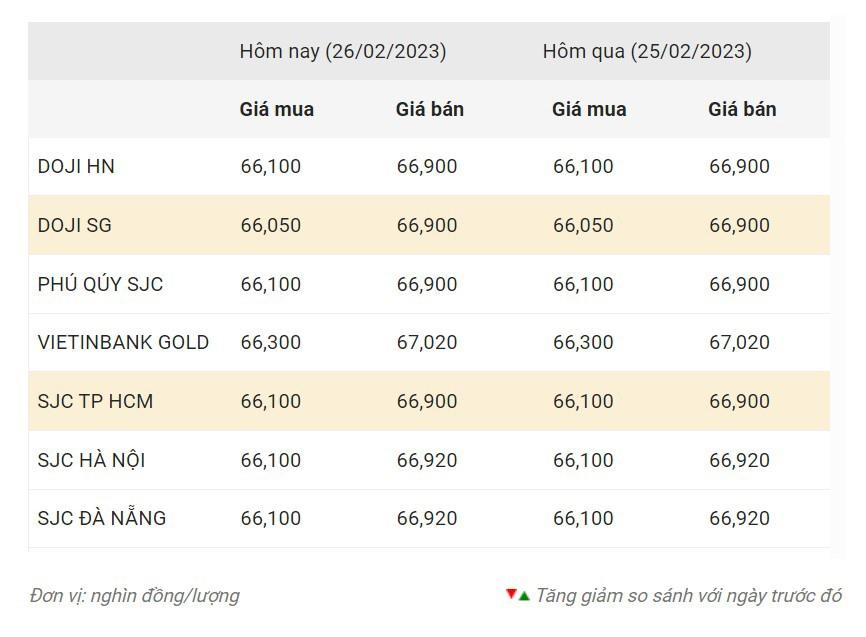 Nguồn: CTCP Dịch vụ trực tuyến Rồng Việt VDOS.