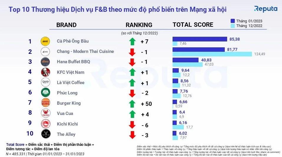 Đà tiến "thần tốc" của Vua Cua hậu Shark Tank: Phổ biến hơn cả Kichi Kichi, The Alley; đặt mục tiêu thâm nhập hơn 8.000 siêu thị Đức - Ảnh 3.