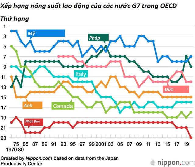 Nhật Bản và những nghề độc lạ đang ảnh hưởng đến nền kinh tế như thế nào? - Ảnh 2.