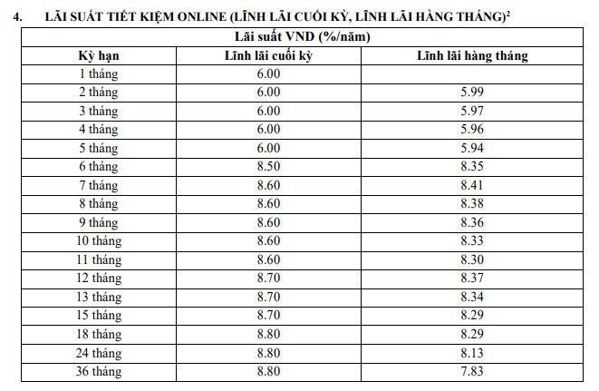 Một ngân hàng giảm mạnh lãi suất huy động từ ngày 16/3 - Ảnh 2.