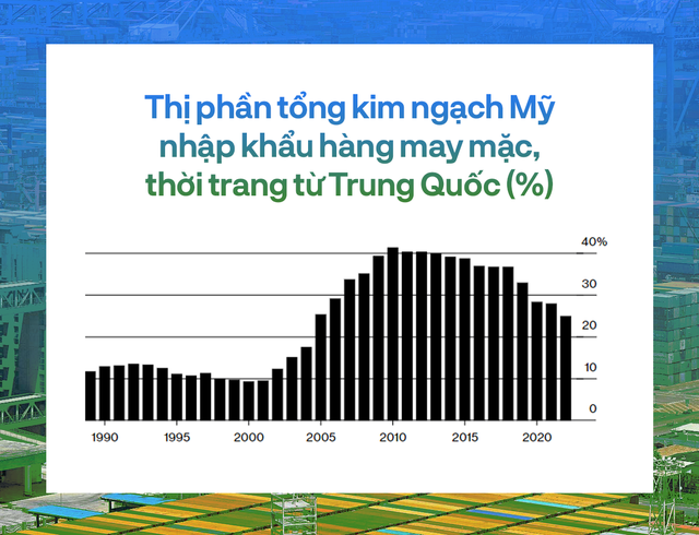 ‘Chỉ có thể là Trung Quốc’: Lời ngậm ngùi cay đắng của các hãng thời trang Mỹ khi không thể tìm được chuỗi cung ứng nào khác thay thế, thừa nhận mọi thứ ở đất nước tỷ dân đều ‘quá tốt’ - Ảnh 9.