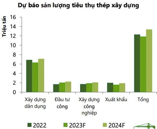 Áp lực giá đầu vào tăng cao, hai “ông lớn” Thép Hoà Phát và Thép Việt Đức điều chỉnh tăng giá bán - Ảnh 2.
