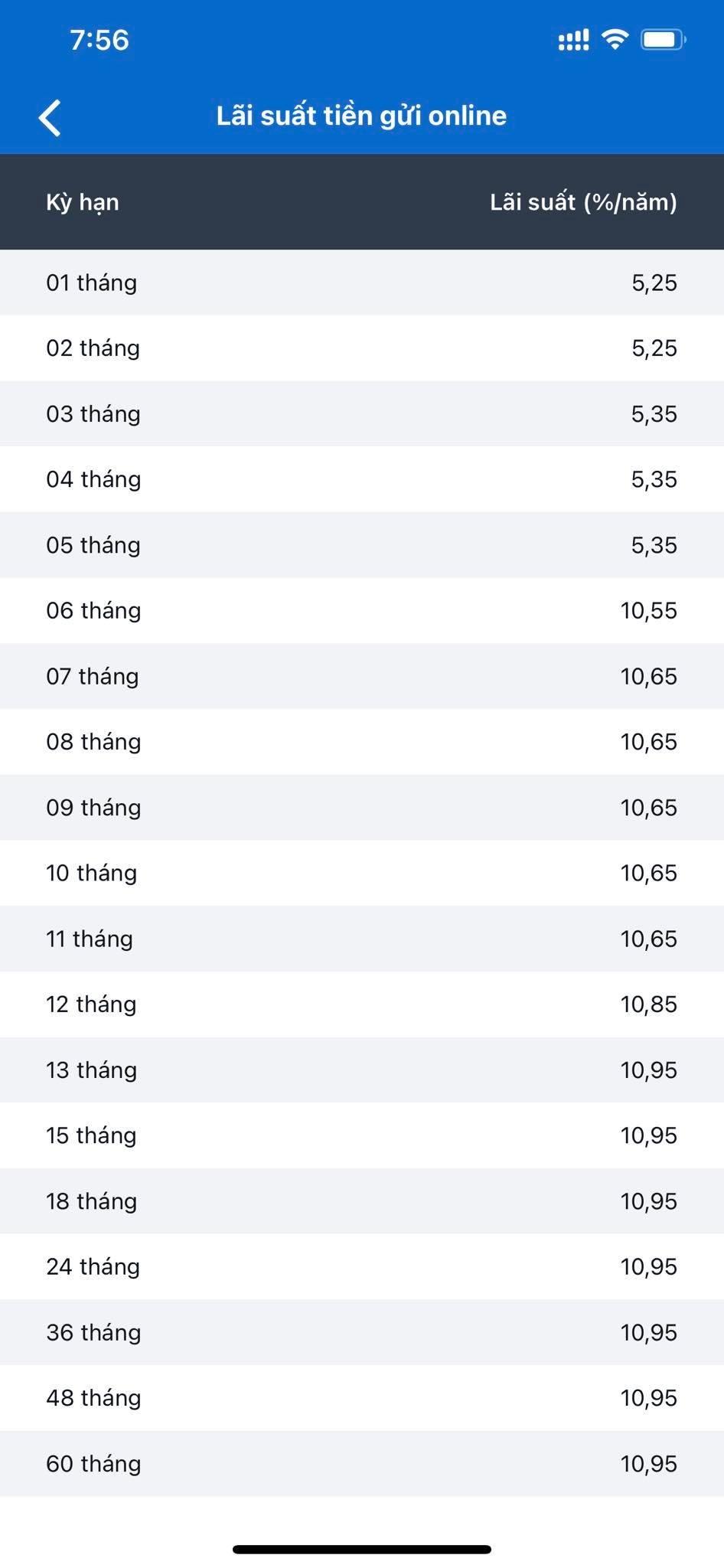Bảng lãi suất gửi tiết kiệm online của ngân hàng CB. Ảnh chụp màn hình