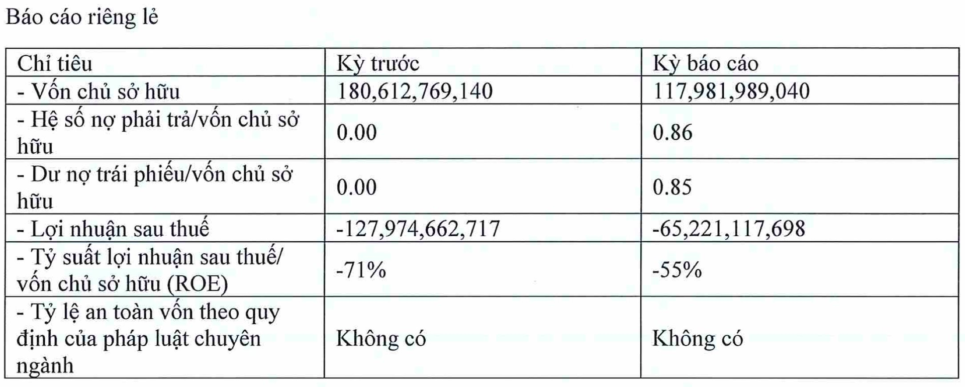 Công ty con của Sơn Kim Retail, chủ cửa hàng tiện lợi GS25 báo lỗ 167 tỷ đồng trong năm 2022, mở 209 cửa hàng trên kế hoạch chuỗi 2.000 điểm bán - Ảnh 3.