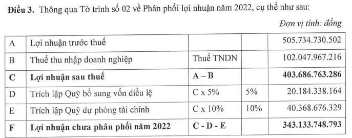 ĐHCĐ PG Bank: Dự kiến không chia cổ tức trong năm thứ 11 liên tiếp, mục tiêu lợi nhuận 530 tỷ đồng - Ảnh 3.