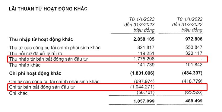 Techcombank đã bán tòa nhà Hội sở cũ ở 191 Bà Triệu, thu lãi 730 tỷ đồng - Ảnh 2.