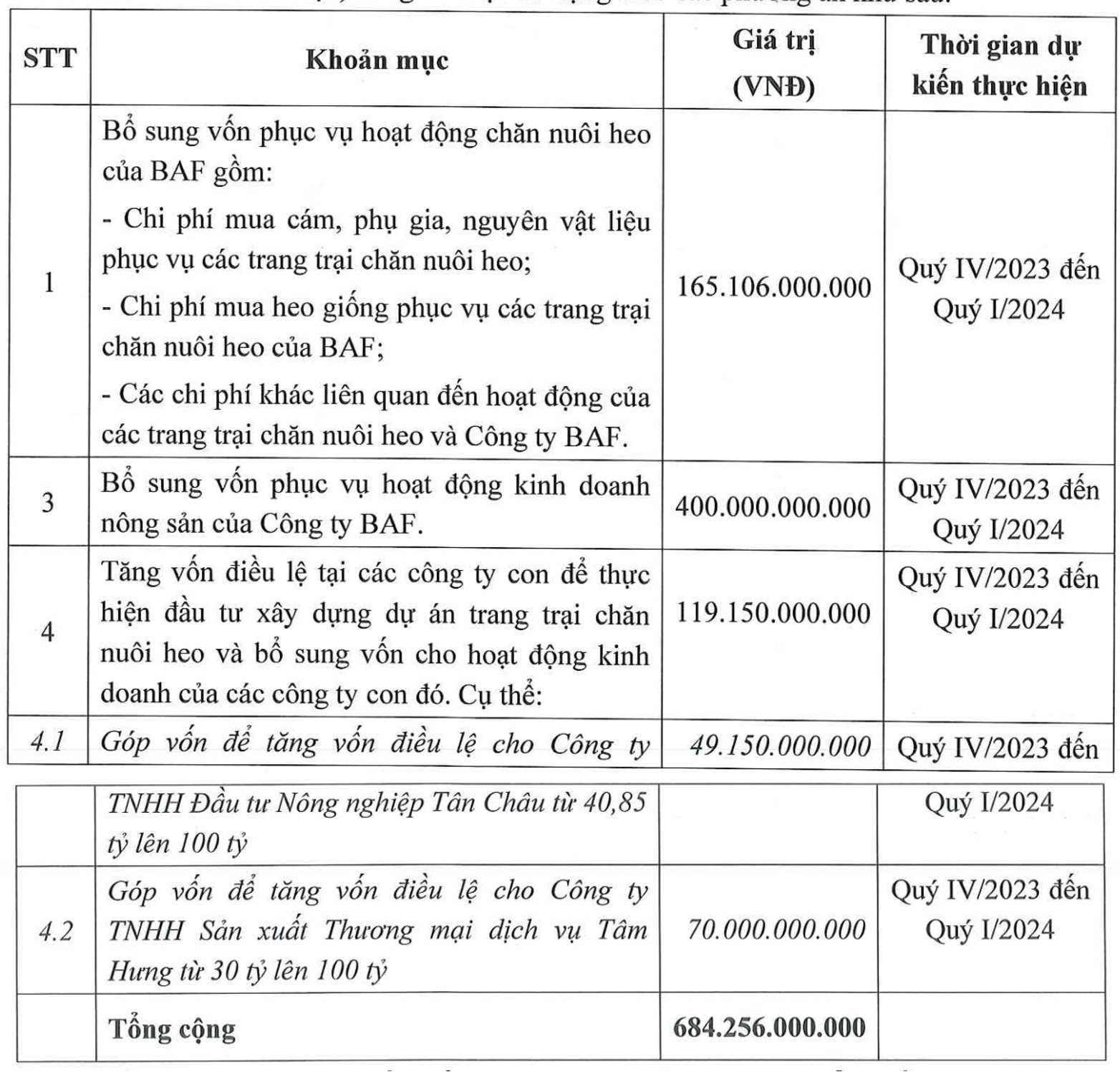 Ông Trương Sỹ Bá: “Nuôi heo, nếu bảo vệ được đàn sẽ không lỗ, ông nào lỗ tức là đàn heo đã bị dịch tả hết rồi” - Ảnh 2.