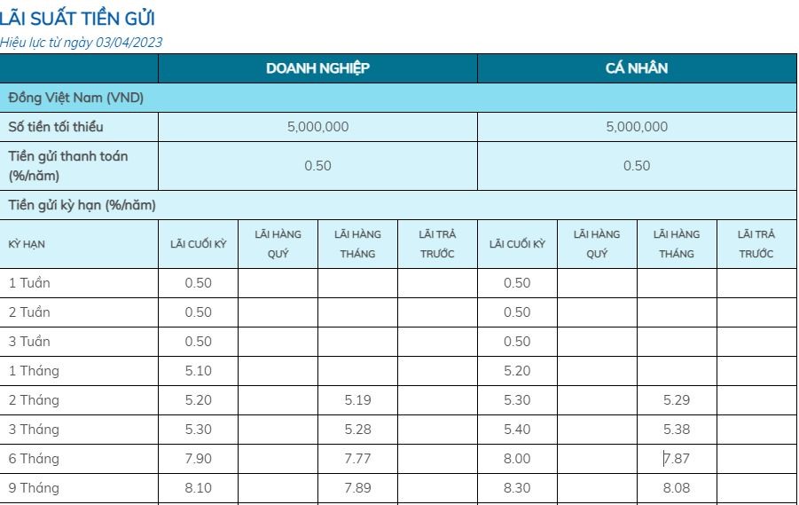 Lãi suất IVB mới nhất giữa tháng 5.2023 đối với kỳ hạn 9 tháng. Ảnh chụp màn hình.