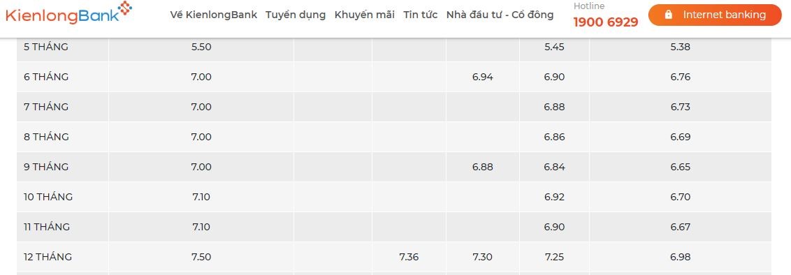 Kienlongbank niêm yết lãi suất tiết kiệm cao nhất kỳ hạn 9 tháng là 7%. Ảnh chụp màn hình.